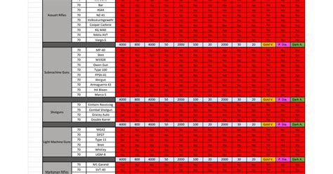 I Made a Spreadsheet to Keep Track of Dark Aether Camo! (With 